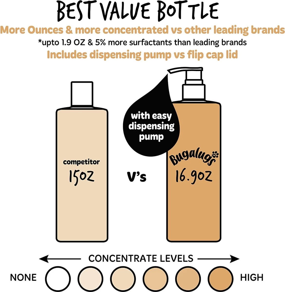 Bugalugs - Hondenshampoo Oatmeal - Met Kokos En Limoen Geur - Alle Vachttypes - Fles Met Pompje - Vegan - 500 Ml - Afbeelding 8