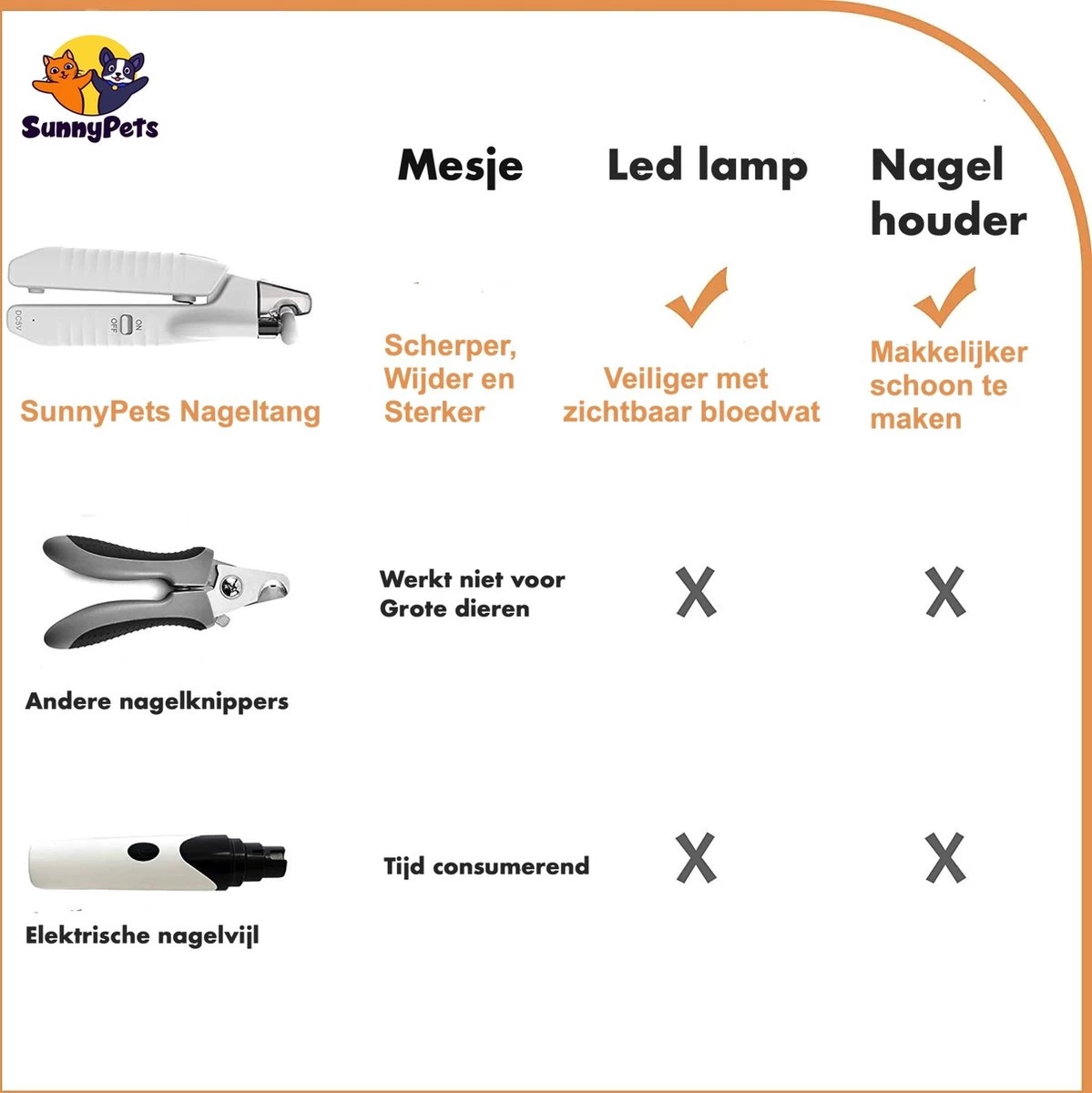SunnyPets - Professionele Dieren Nagelknipper - Wit - Met LED En Vijl - Hond - Kat - Geschikt Voor Alle - Nageltang - Afbeelding 2