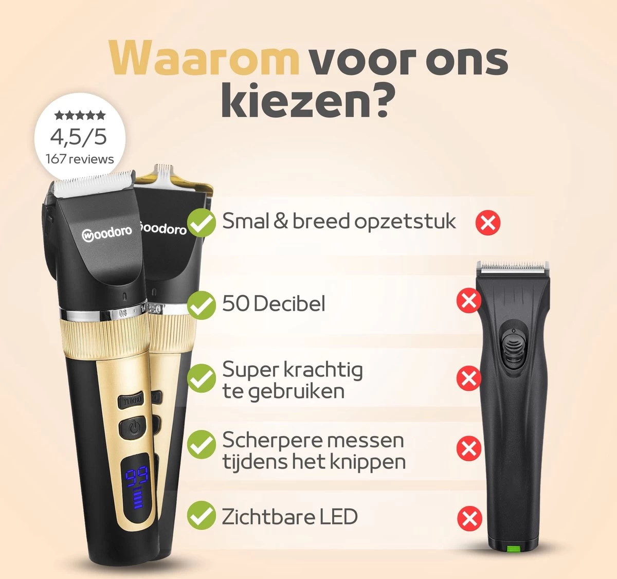 Woodoro Professionele 2-in-1 Hondentondeuse Voor Dikke Vacht – Draadloze Honden Tondeuse & Hondentrimmer – Stille Tondeuse Katten & Honden Trimset - Afbeelding 4