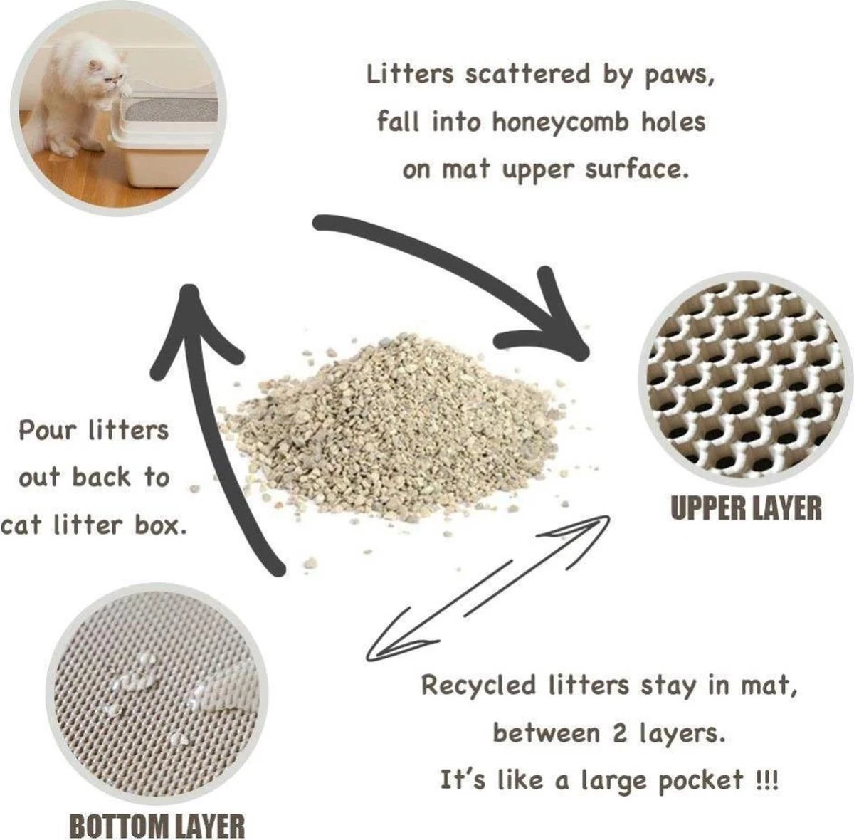 Oorspronkelijke Kattenbakmat, Kattenbak Mat Accessoire, Grit Opvangen, Honinggraad, Katten Mat, Waterdichte Dubbele Laag, Zwart, Urine/water Afstotend, Kat & Kitten, Cat Litter Mat 40x50cm - Afbeelding 4