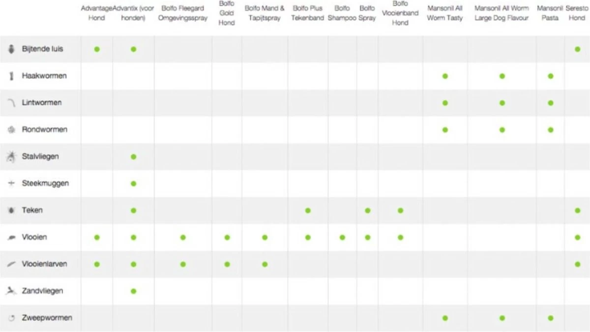 Bayer Anti Vlooienmiddel Advantage 80 > 4 Kg - 4 X 0,8 Ml - Afbeelding 7